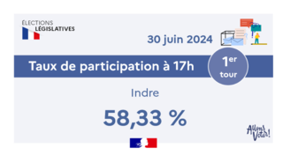 A 17h, dans l’Indre, le taux de participation au premier tour des élections législatives 2024 est de 58,33 %